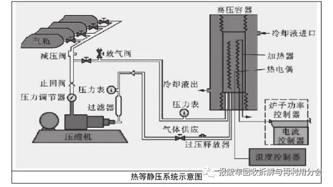 emc易倍【设备目录】工信部：再制造工艺技术设备目录（2023年版）(图2)
