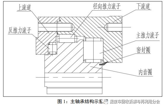 emc易倍【设备目录】工信部：再制造工艺技术设备目录（2023年版）(图3)