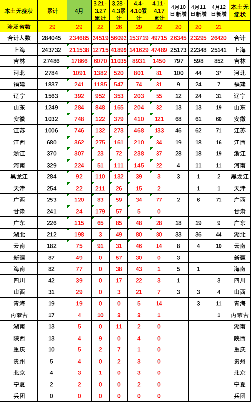 emc易倍官网登录入口车市扫描-2022年14期（4月4日-4月10日）(图4)