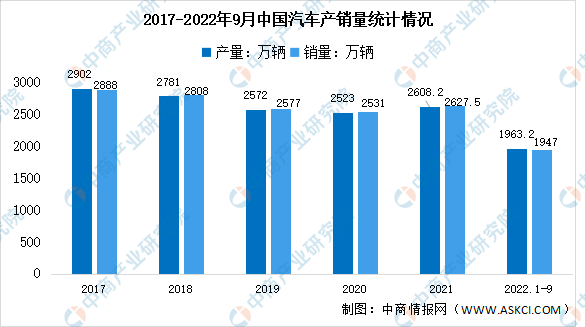 emc易倍官网登录入口2023春招专业推荐丨新能源汽车技术工程师(图2)