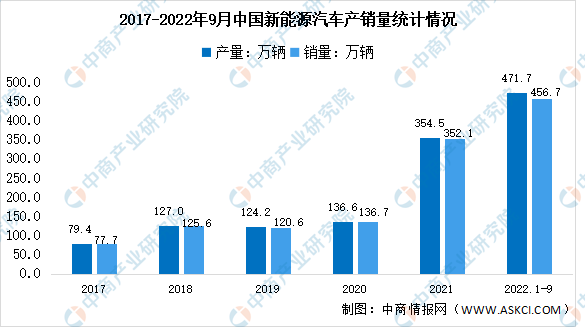 emc易倍官网登录入口2023春招专业推荐丨新能源汽车技术工程师(图3)