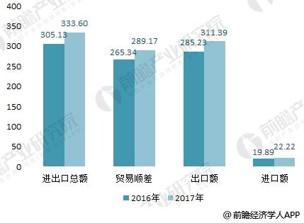 emc易倍官网登录入口2018年五金制品行业分析 “一带一路”带来增长新动力【组(图4)