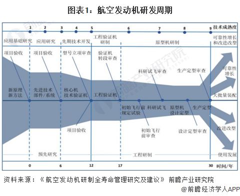 emc易倍在线官网2023年中国低空经济行业关键技术分析 航空发动机是飞机的“心(图1)