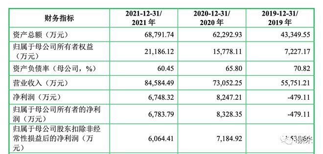 emc易倍森峰科技IPO已受理 董事长李峰西2021年薪酬9046万(图1)