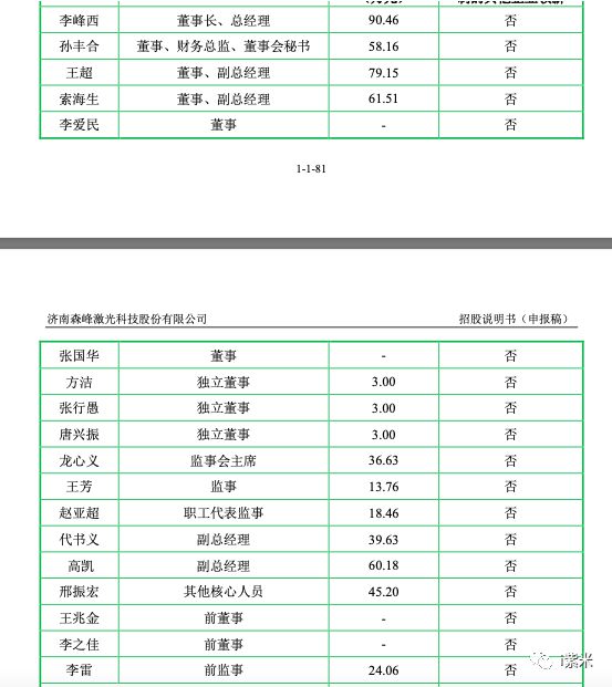 emc易倍森峰科技IPO已受理 董事长李峰西2021年薪酬9046万(图2)