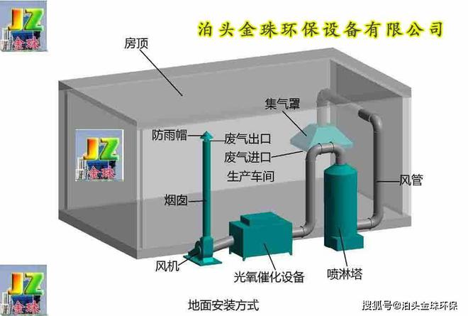 emc易倍官网登录入口喷漆房废气处理设备生产厂家(图2)