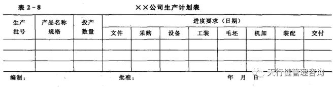 emc易倍官网登录入口班组建设 生产管理中生产计划的类别(图1)