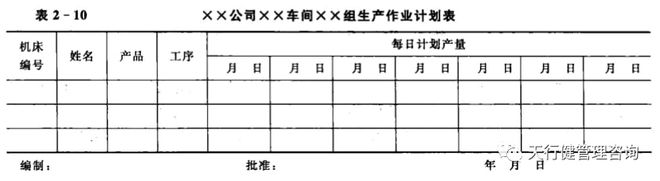 emc易倍官网登录入口班组建设 生产管理中生产计划的类别(图3)